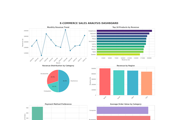 your data and deliver ai powered insights